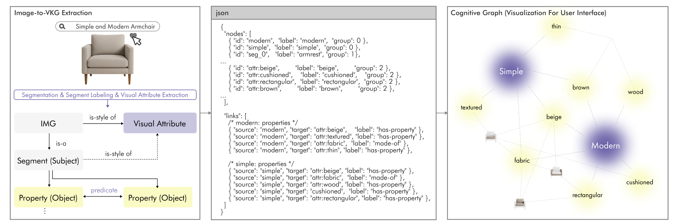 Visual Knowledge Graph extraction process